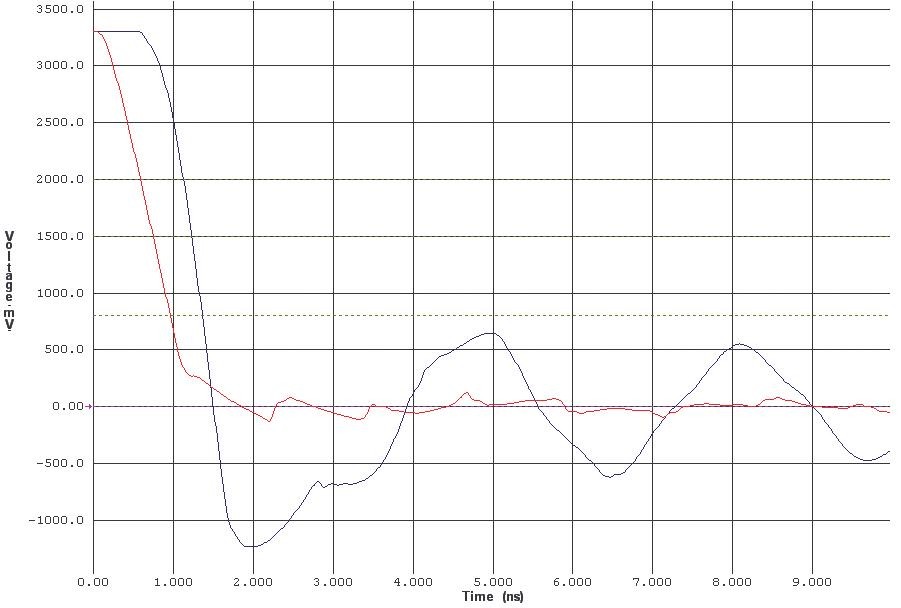 Signal Integrity prakticky: přizpůsobení spoje přenosu signálu 6